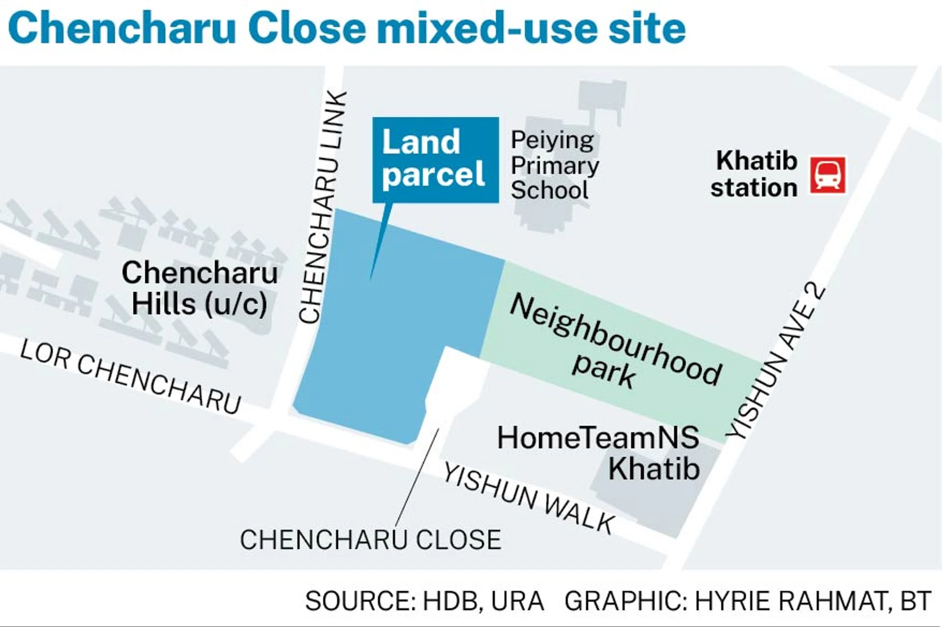 Evia, Gamuda, Ho Lee consortium places top bid of S$1.01 billion, or S$980 psf ppr, for Yishun site