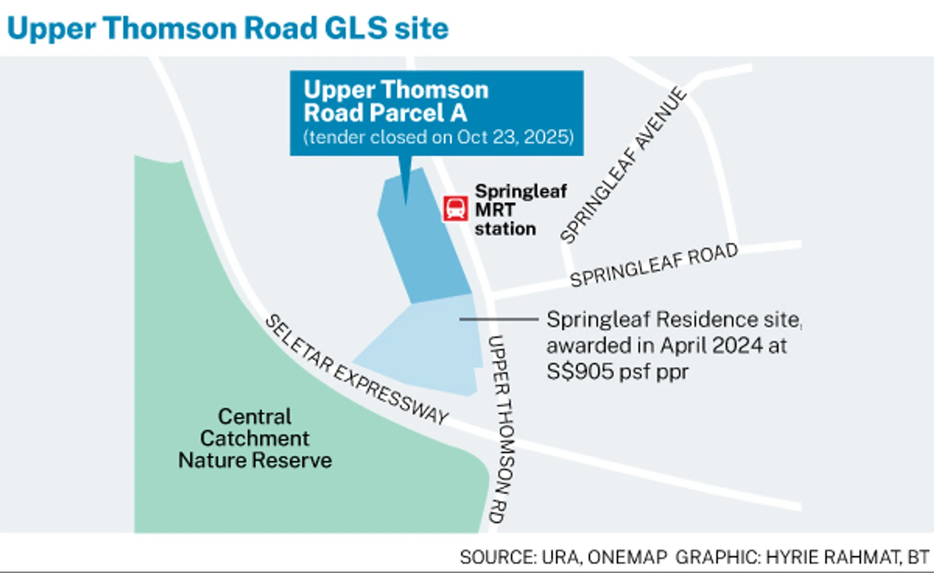 Wee Hur tops 5 bids with S$613.9 million or S$1,062 psf ppr offer for Upper Thomson condo site
