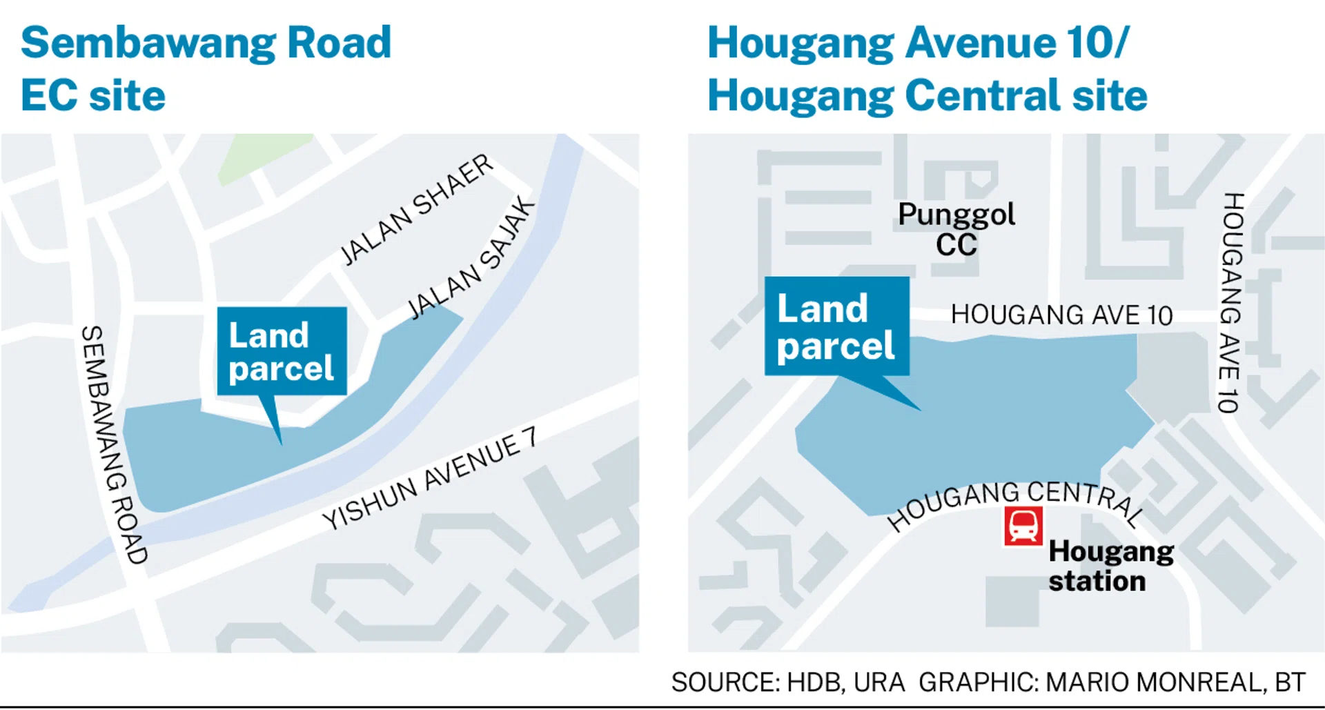 Sembawang EC site and mega Hougang mixed-use plot launched for tender; sites can take over 1,000 homes