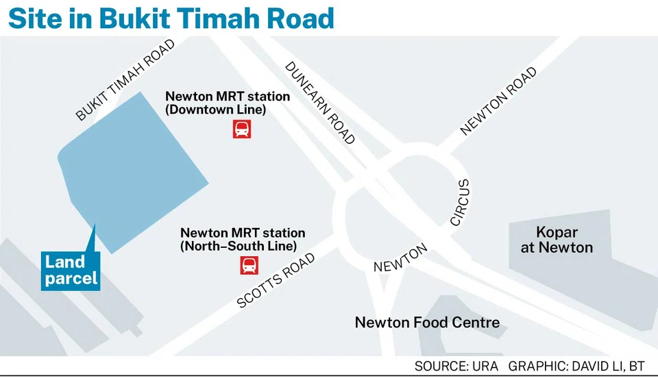 Plum Newton site attracts eight bids, with the highest offer from HH Investment at S$566.29 million, translating to S$1,820 psf ppr