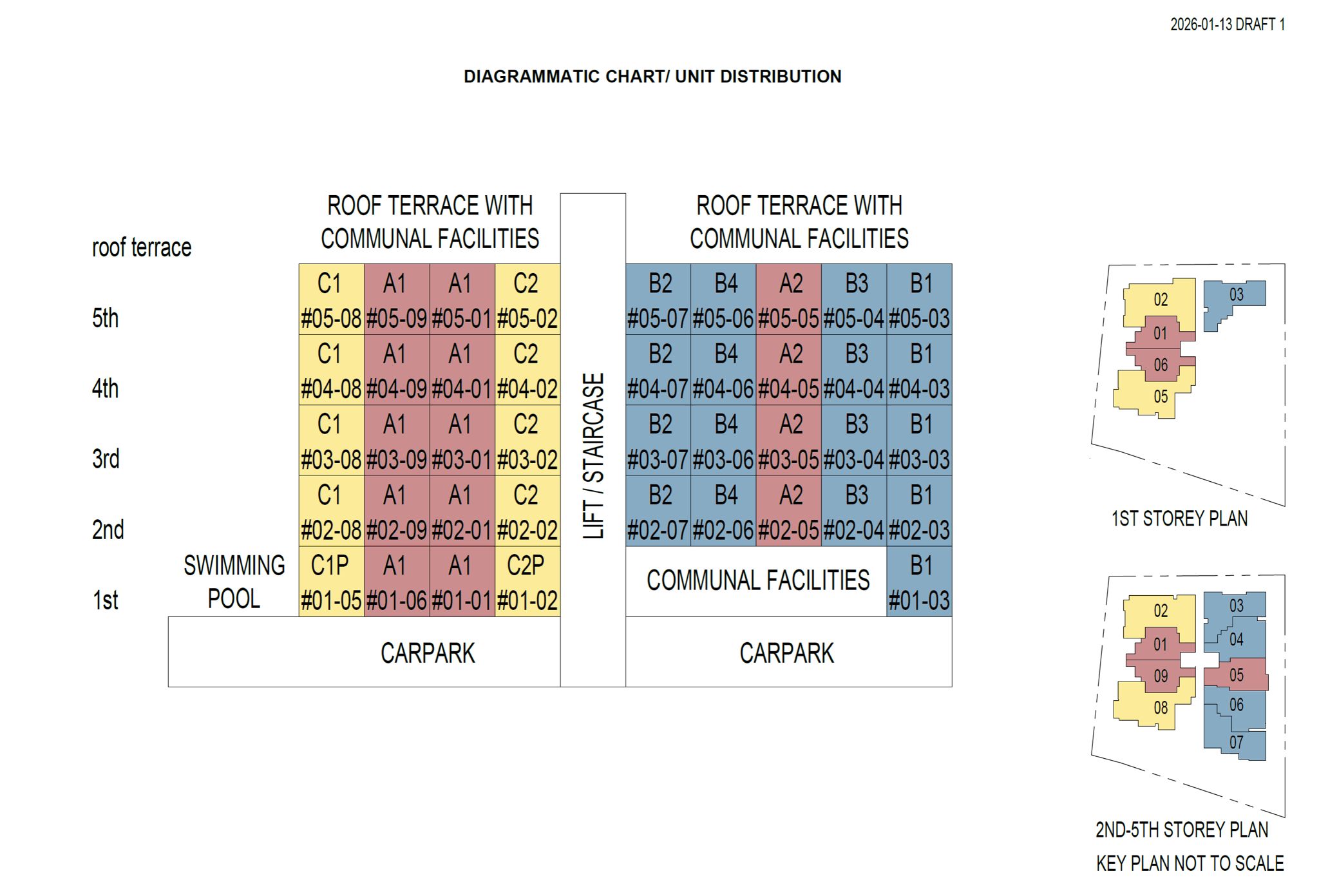 Sophia Meadow Diagrammatic Chart