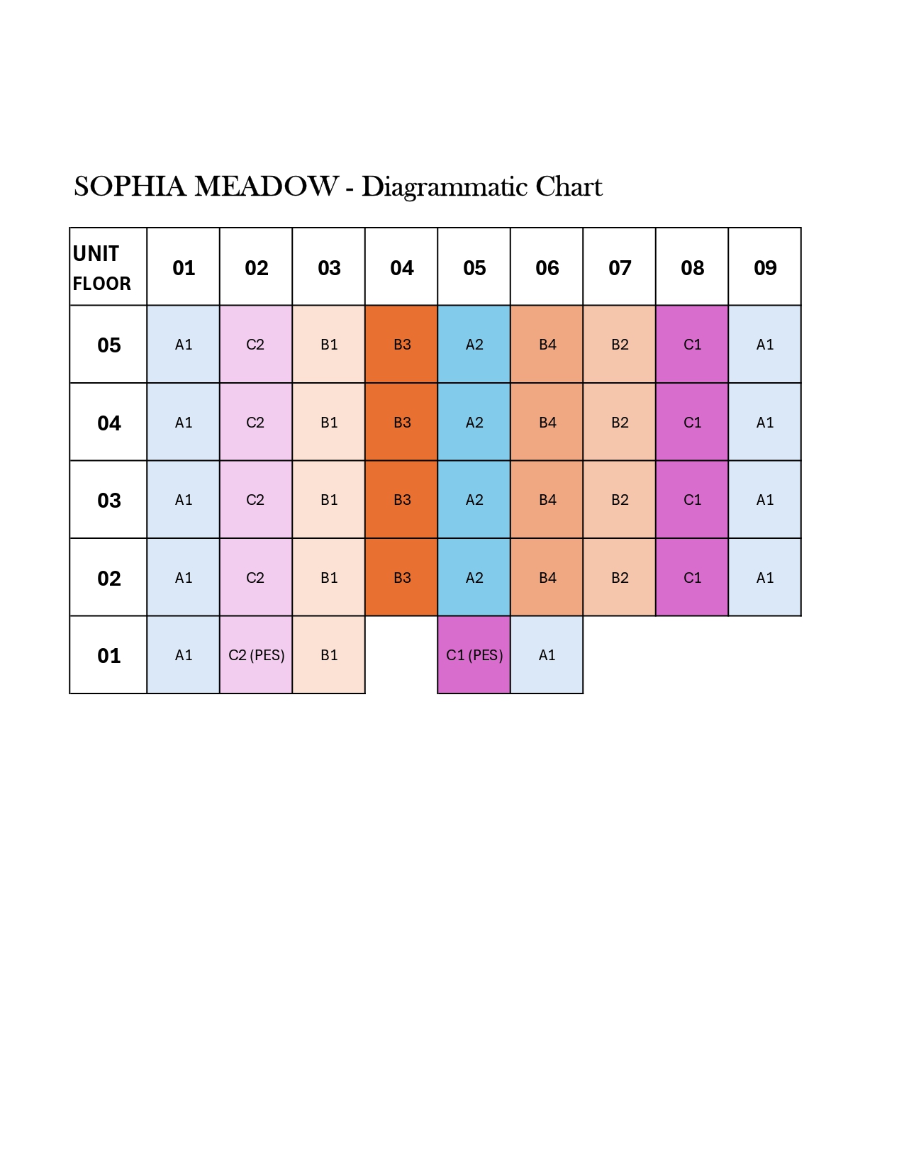 Sophia Meadow Balance Unit Chart