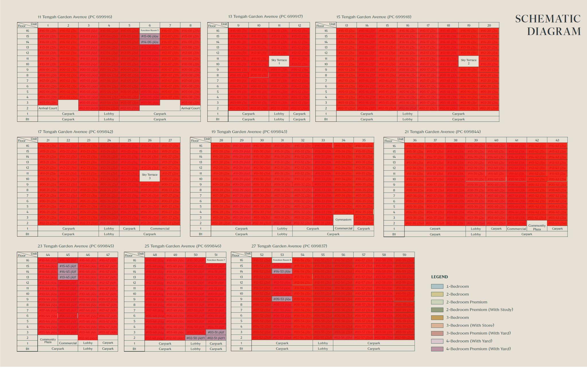 Tengah Garden Residences elevation chart