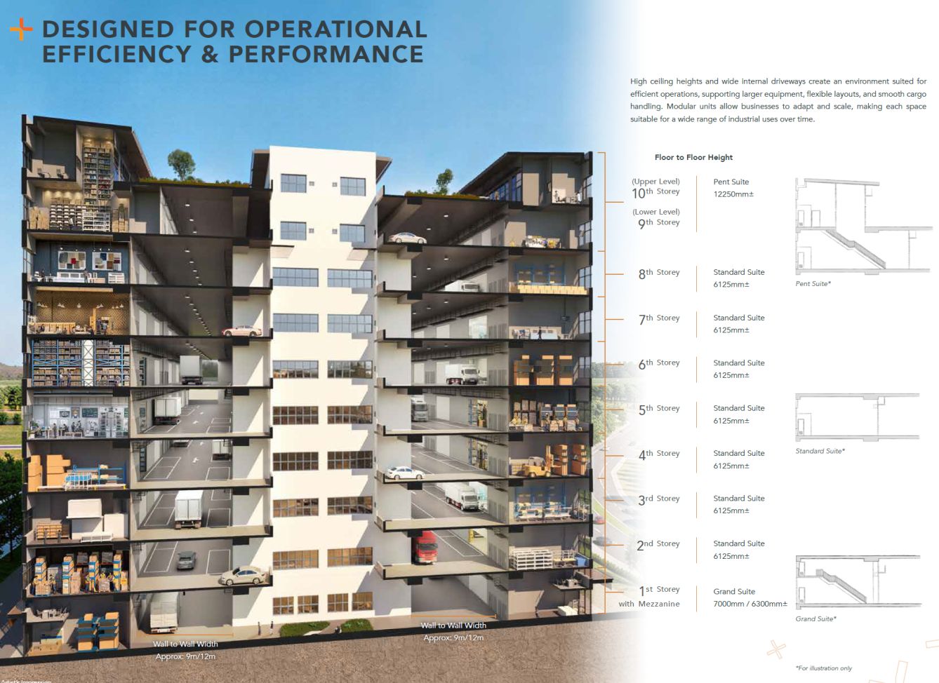 Gate Plus layout overview floor height and operational design