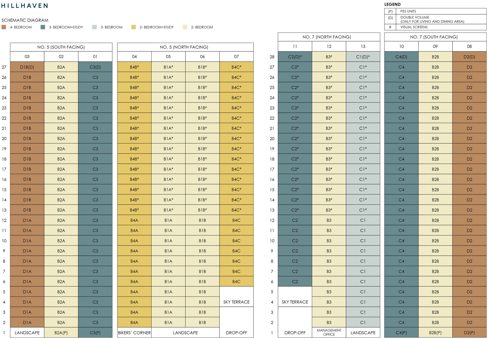 Hillhaven Distribution Chart